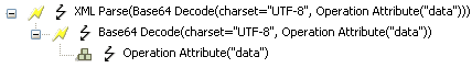 XML Parse
