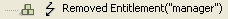 Removed Entitlement