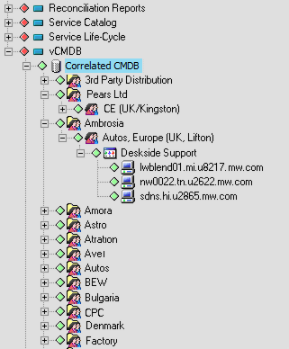 Correlated CMDB Element in the Tree