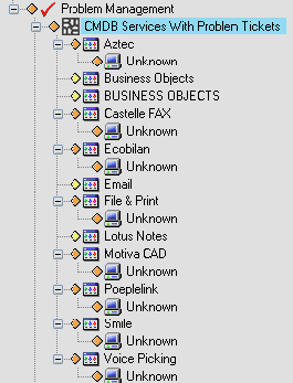 CMDB Services with Problem Tickets Element in the Tree