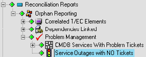 Service Outages with NO Tickets Element in the Tree
