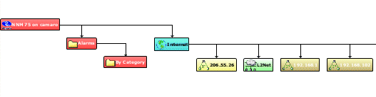 Horizontal/Vertical Layout Example