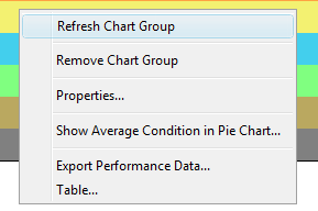 Performance View Chart Right-Click Menu