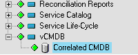Correlated CMDB Element in the Tree