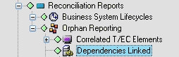 Dependencies Linked Element in the Tree