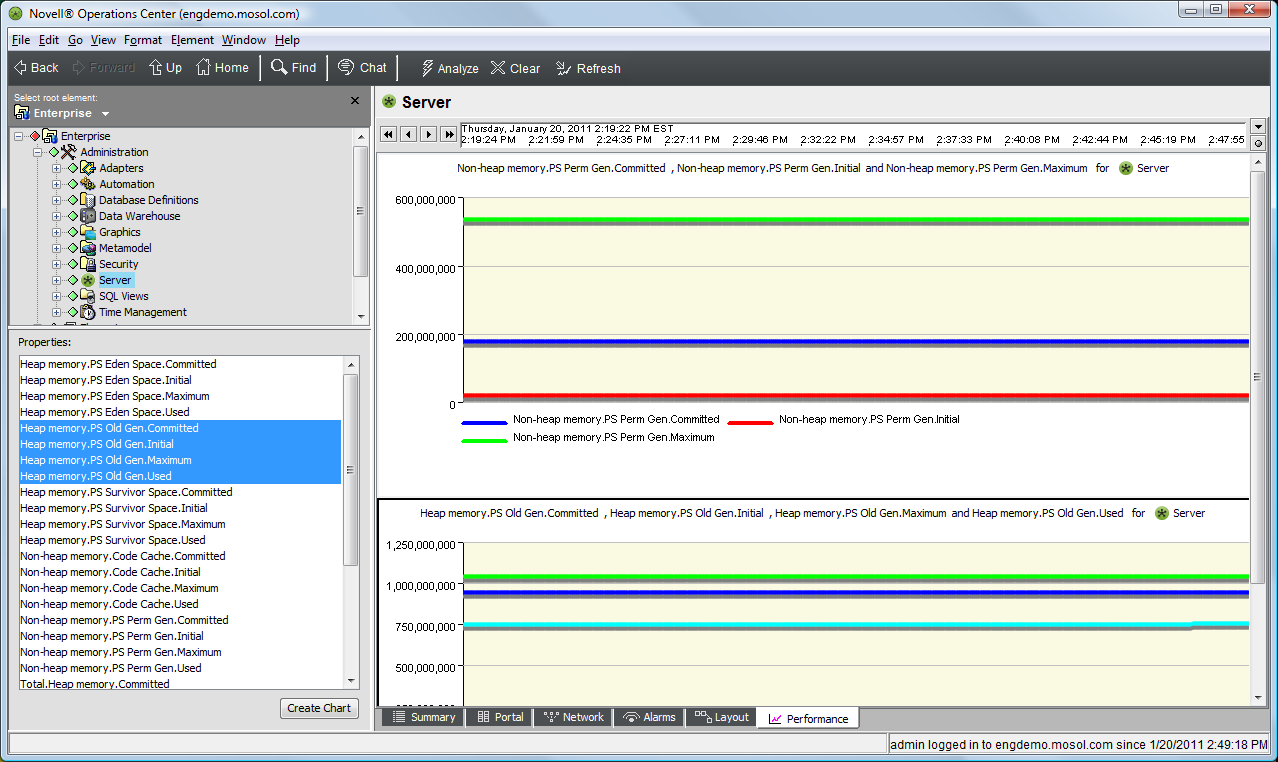 Performance View showing the charts generated by this procedure