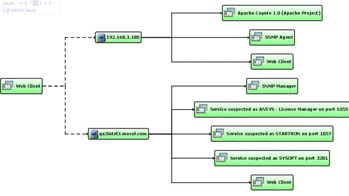 Left/Right Hierarchical Layout Example