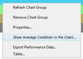 Condition Chart Menu