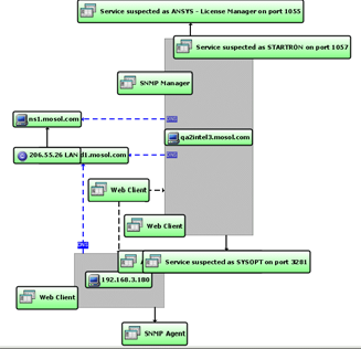 Node Boxes Orthogonal Layout Example