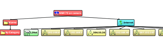 Directional Layout Example