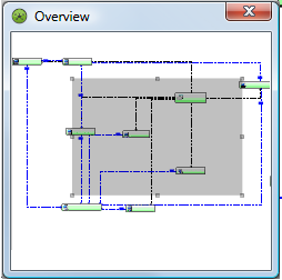 Overview Dialog Box Overlayed on Relationship Browser Window