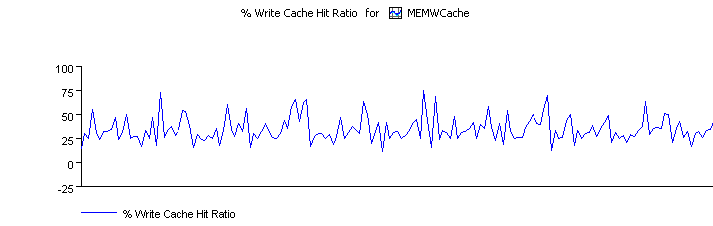 Line Chart